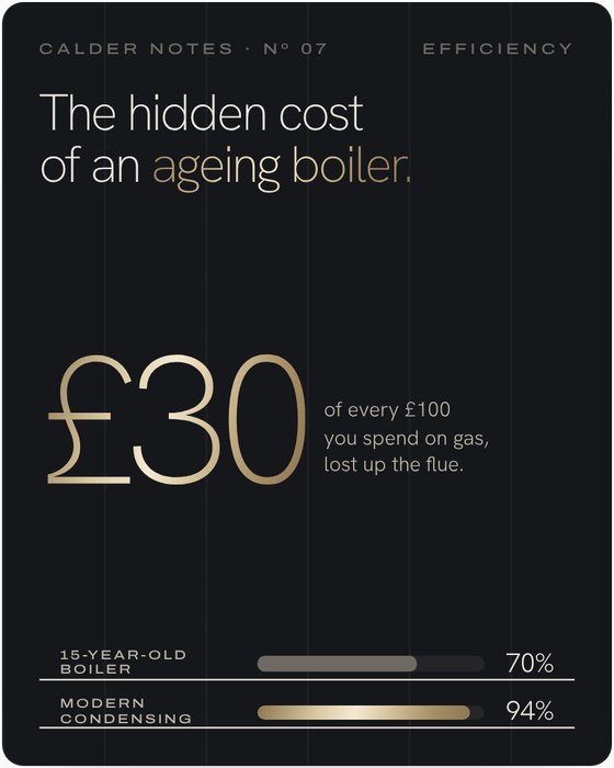The hidden cost of an ageing boiler.